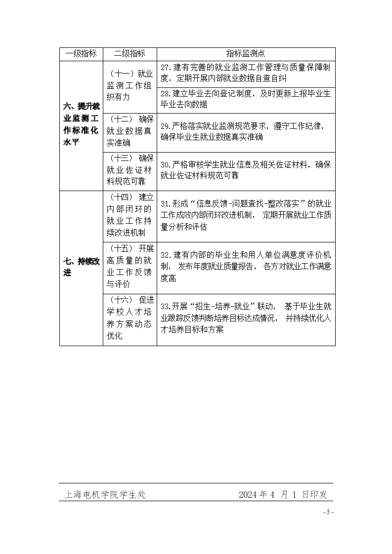 学【2024】068上海电机学院毕业生就业创业工作建设任务指标（二级学院版）(试行)_05.png